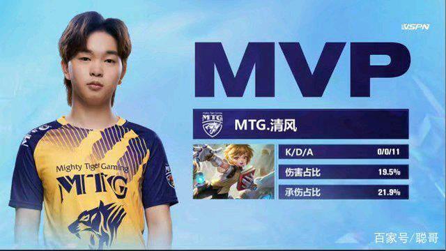 部分创造力 部分创造力