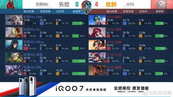 场模板级胜